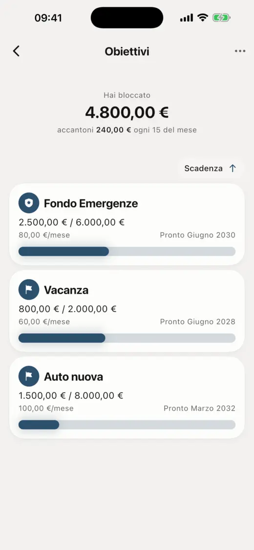 Schermata Obiettivi di Zeni