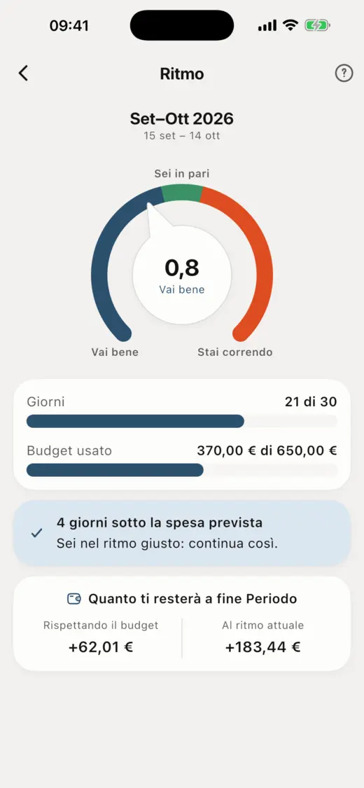 Schermata Ritmo di Zeni